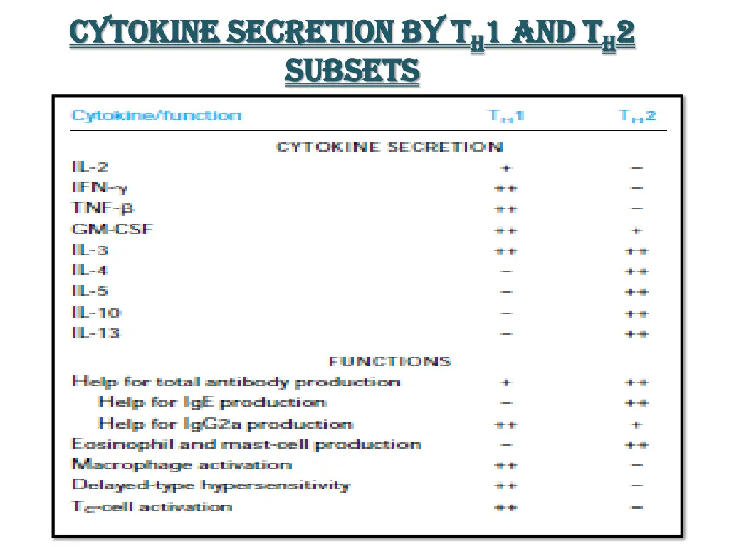 cytokine secretion by t cytokine secretion