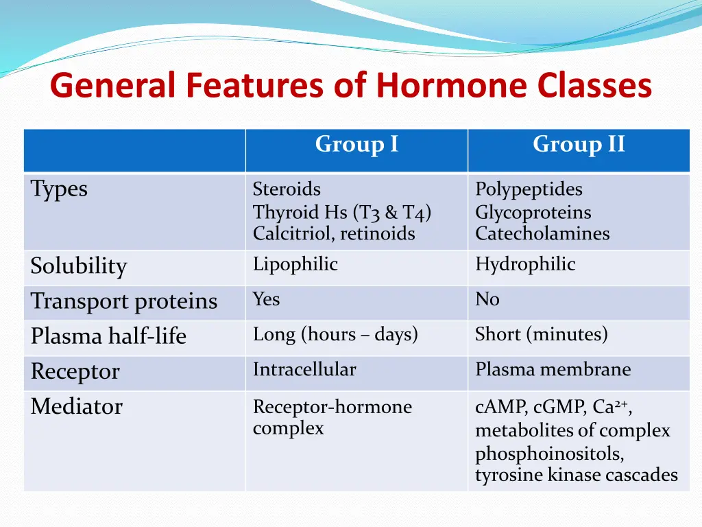 general features of hormone classes