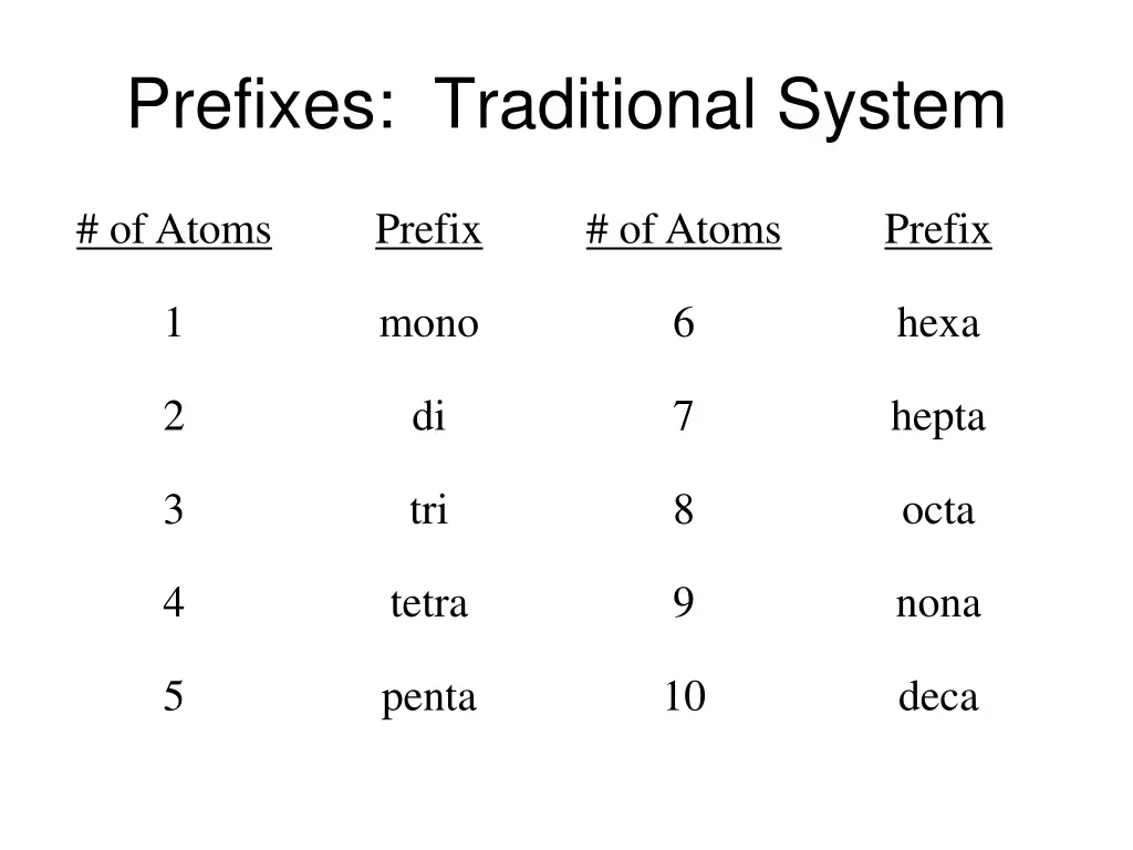 prefixes traditional system