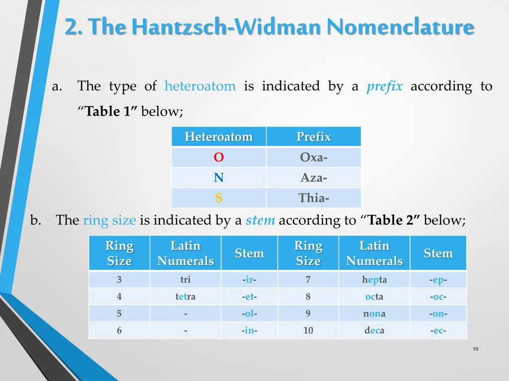 2 the hantzsch widman nomenclature 2
