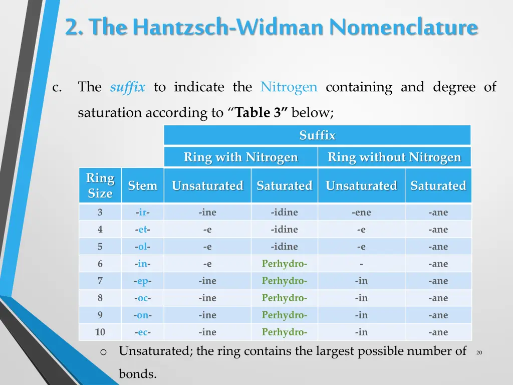 2 the hantzsch widman nomenclature 3