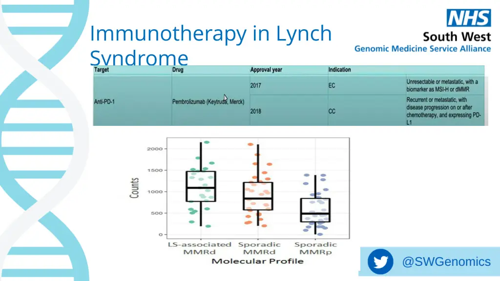immunotherapy in lynch syndrome
