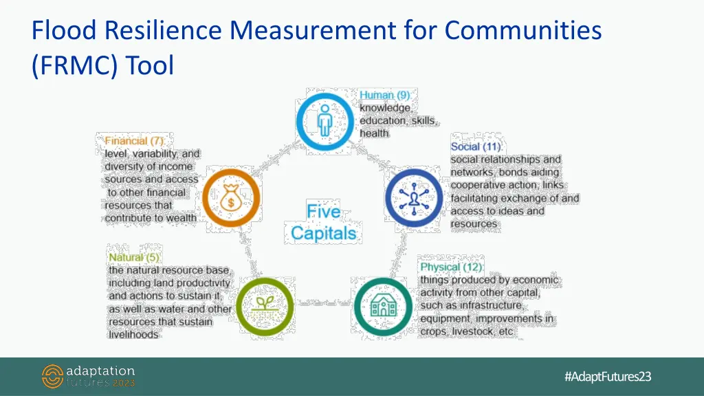 flood resilience measurement for communities frmc