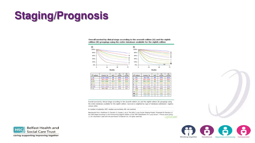 staging prognosis