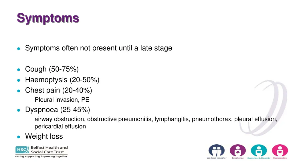 symptoms