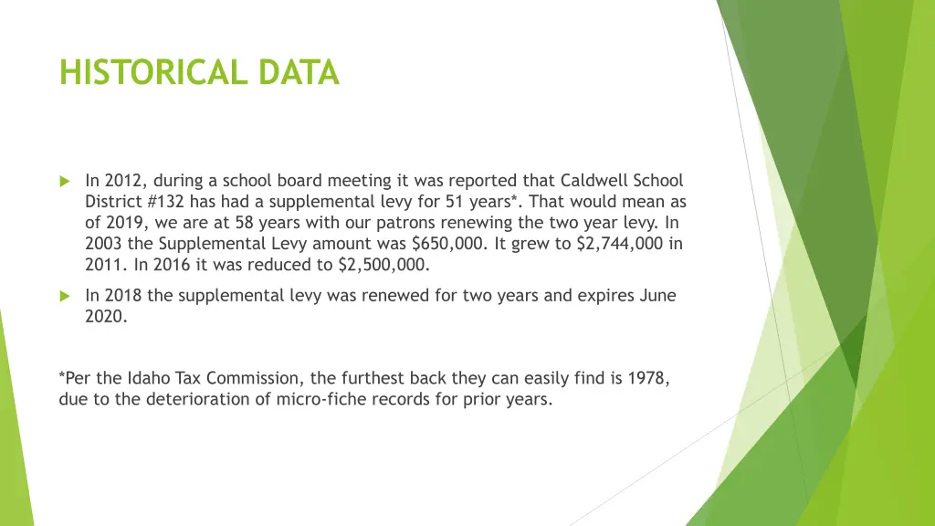 historical data