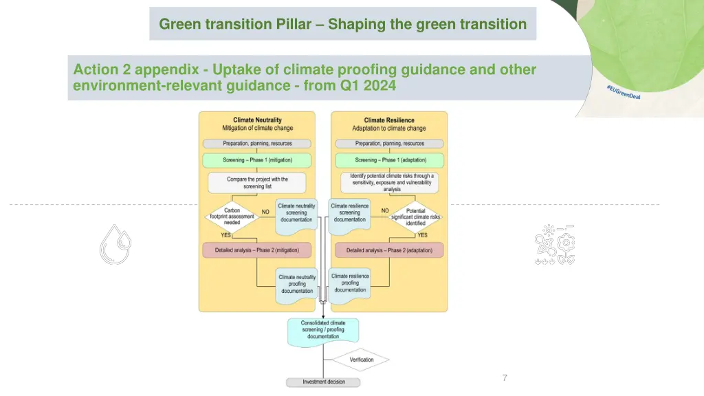 green transition pillar shaping the green 6