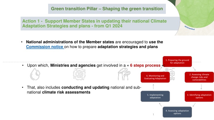 green transition pillar shaping the green