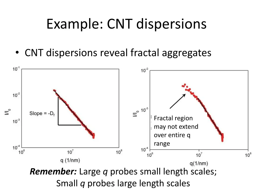 example cnt dispersions