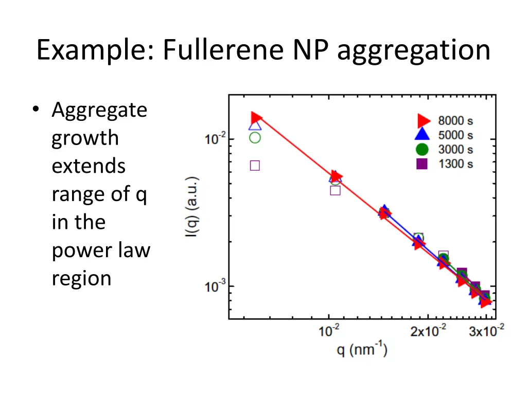 example fullerene np aggregation