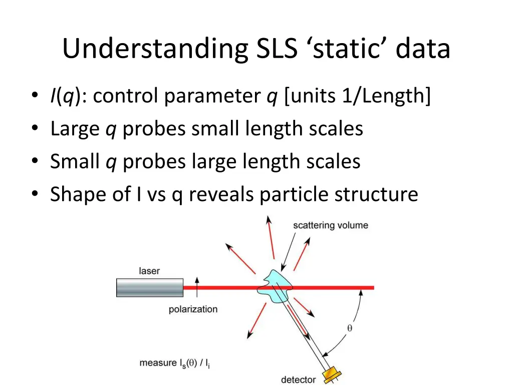 understanding sls static data