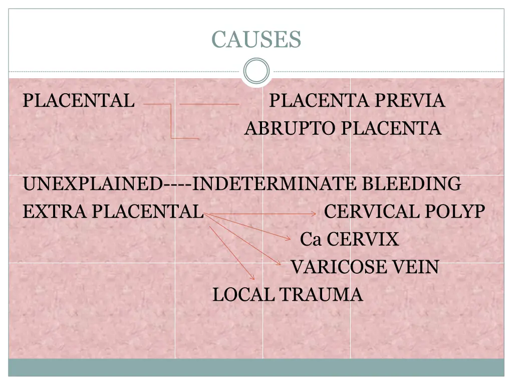 causes