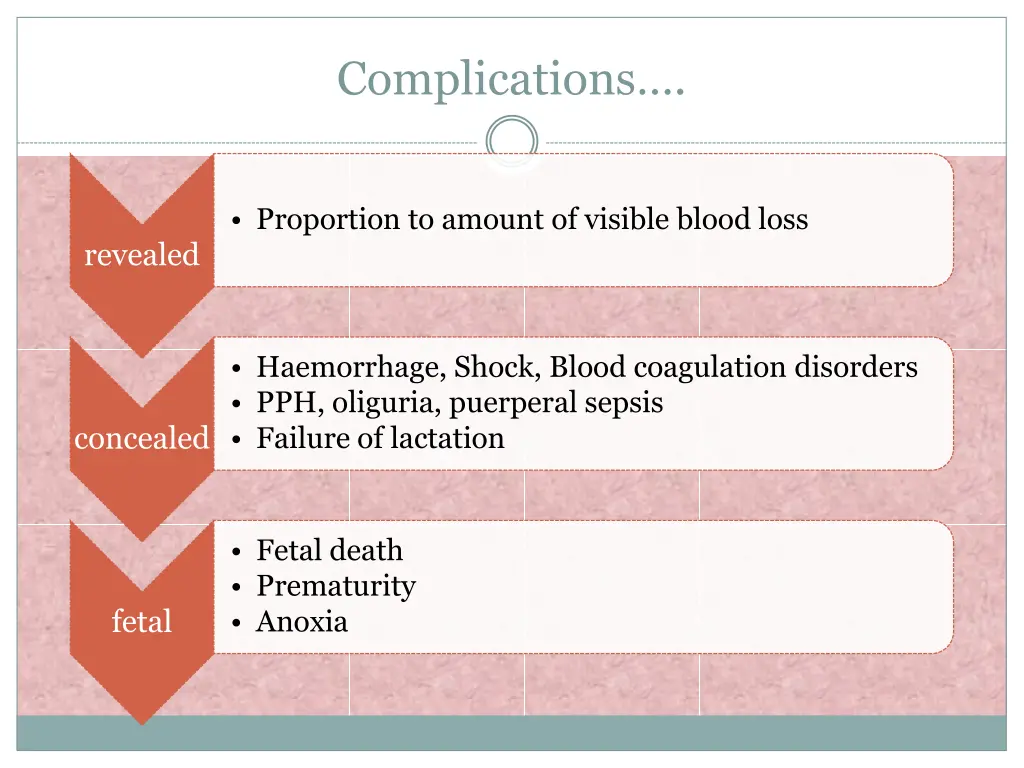complications