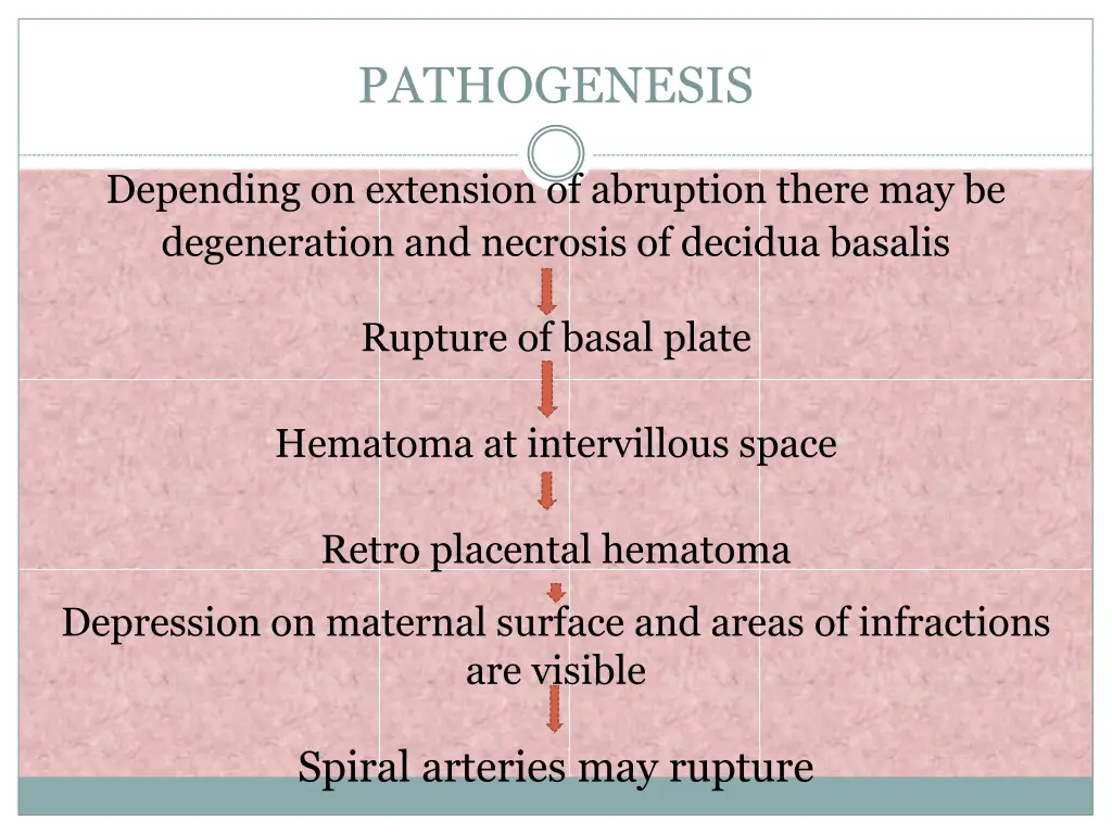 pathogenesis