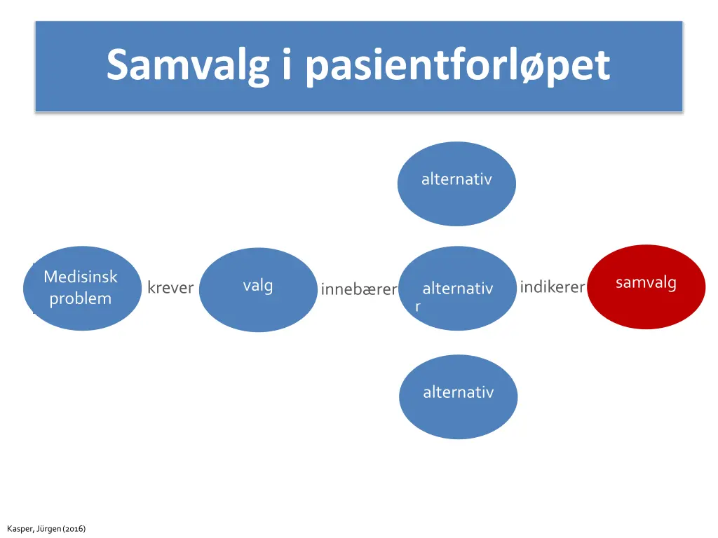 samvalg i pasientforl pet