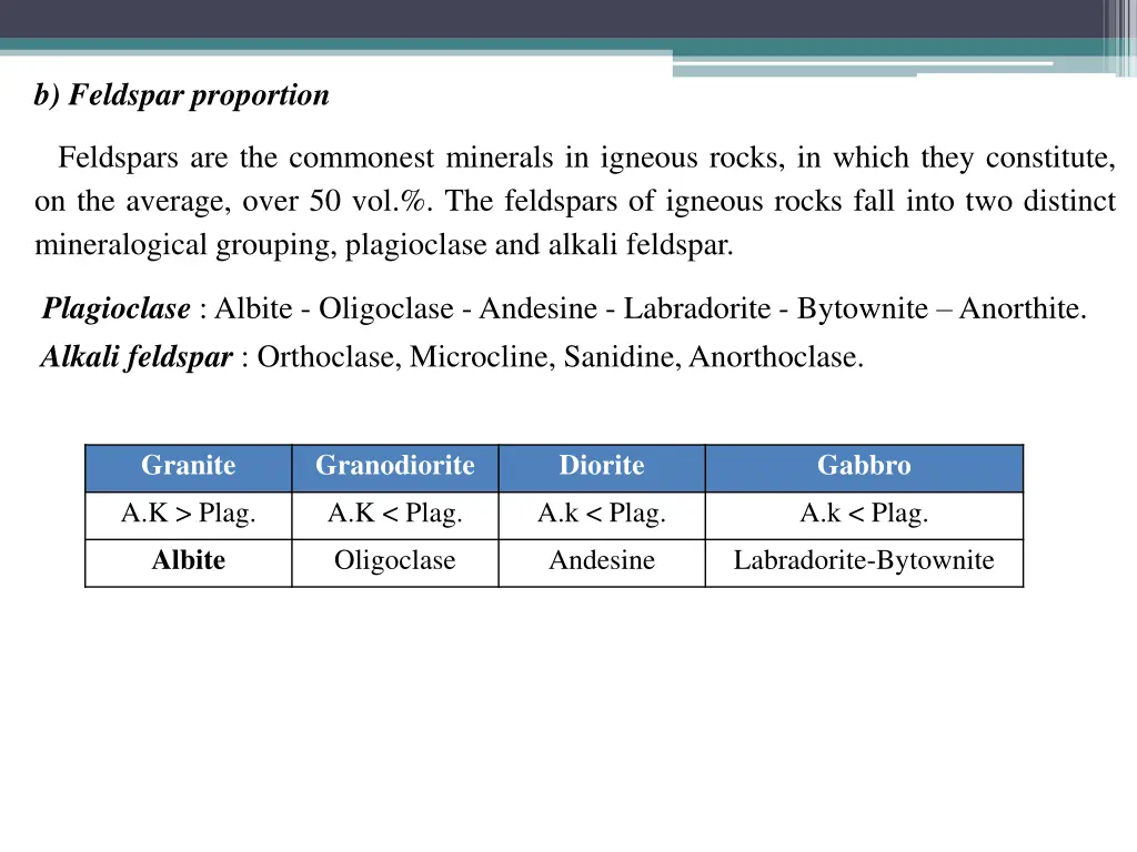 b feldspar proportion