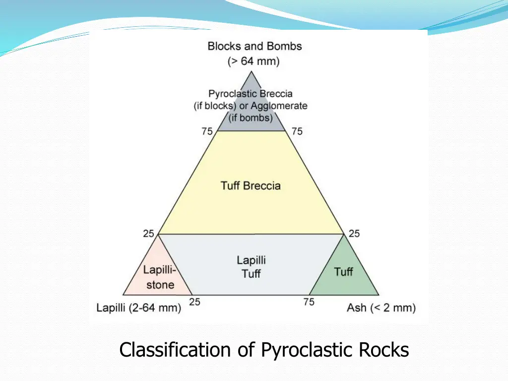 classification of pyroclastic rocks