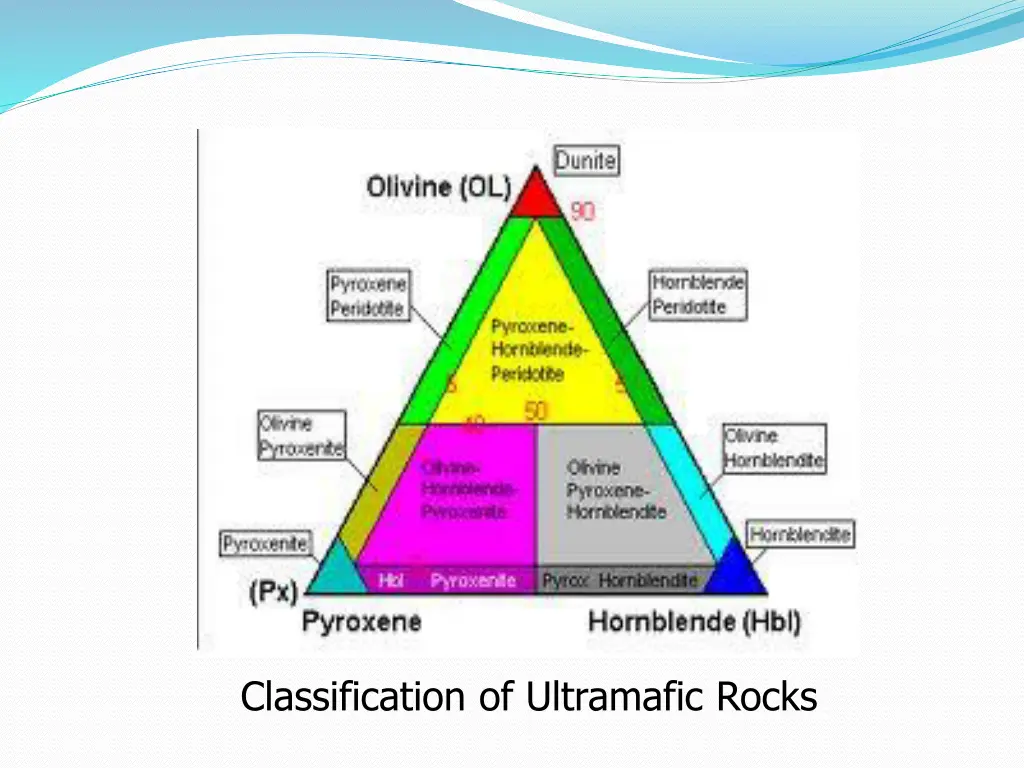 classification of ultramafic rocks