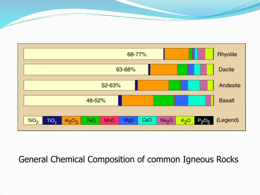 general chemical composition of common igneous
