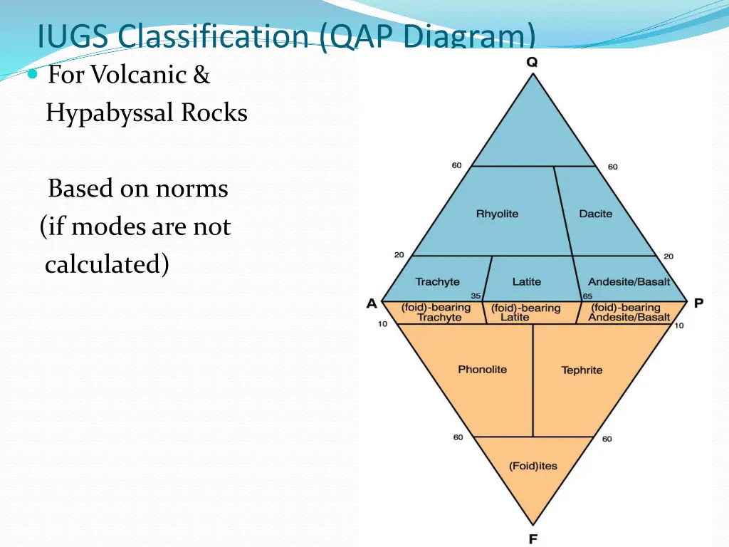 iugs classification qap diagram for volcanic