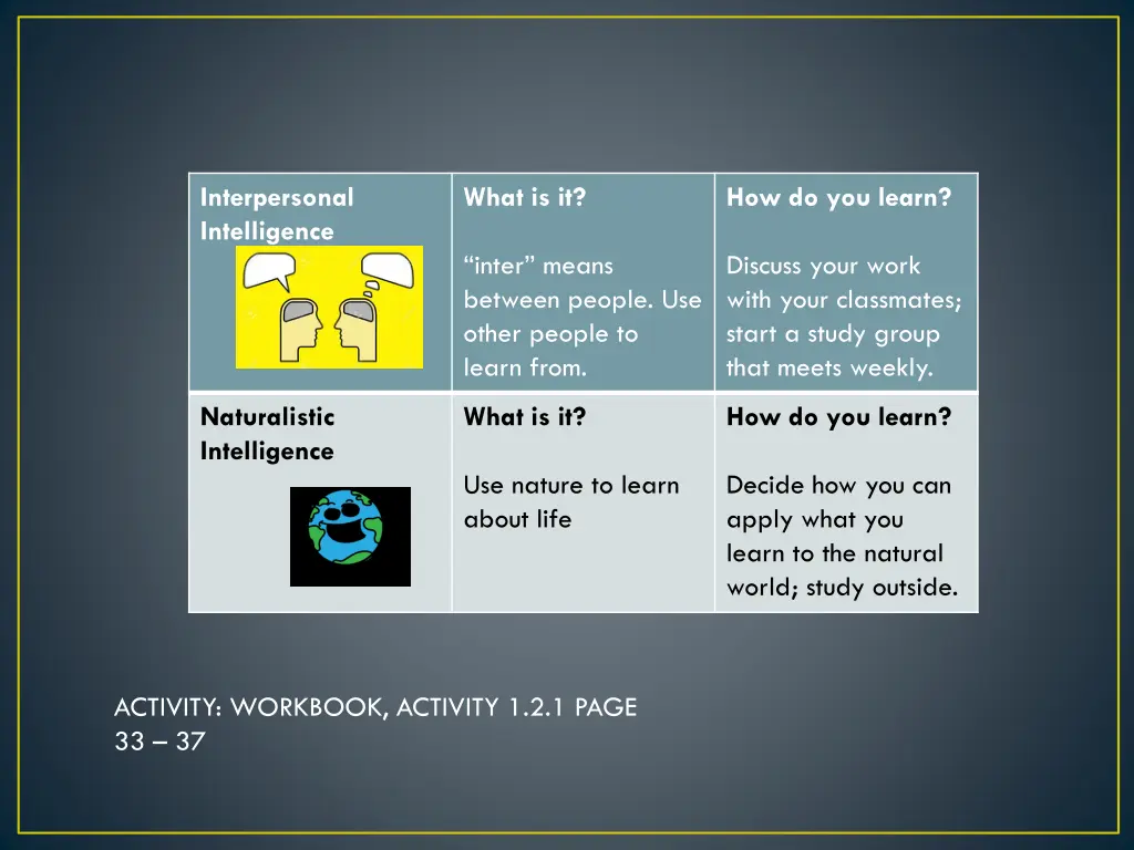 interpersonal intelligence