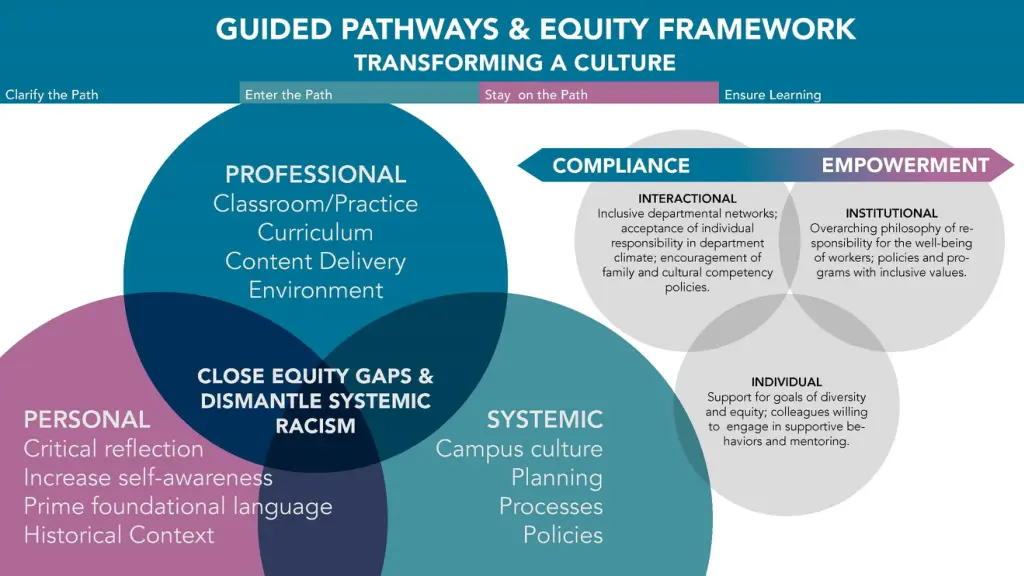 slide2