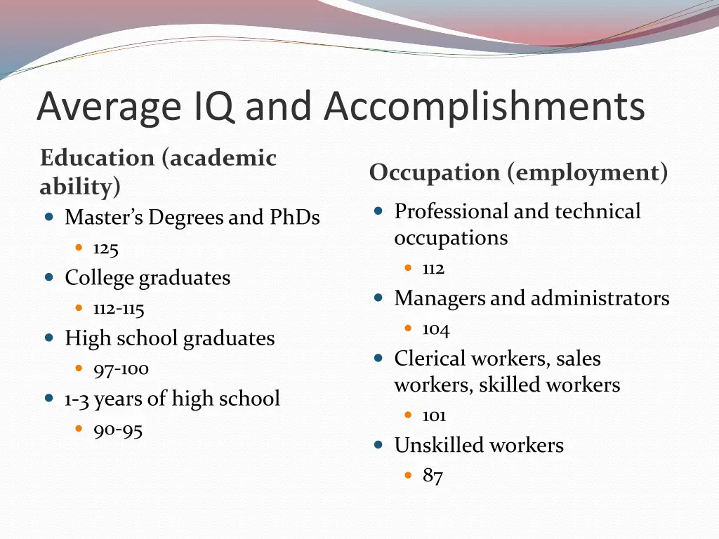 average iq and accomplishments