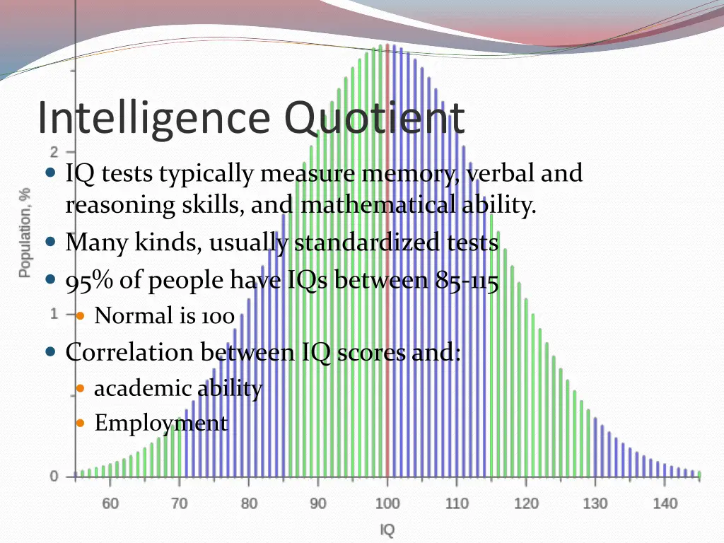 intelligence quotient