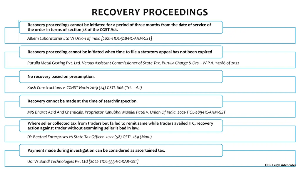 recovery proceedings