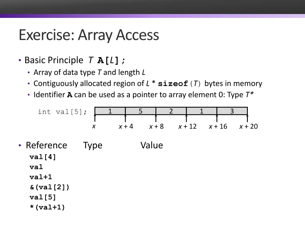 exercise array access