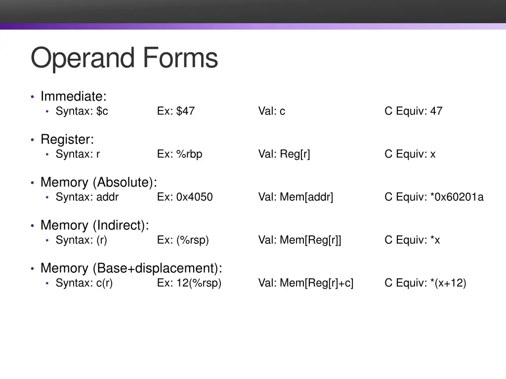 operand forms 1