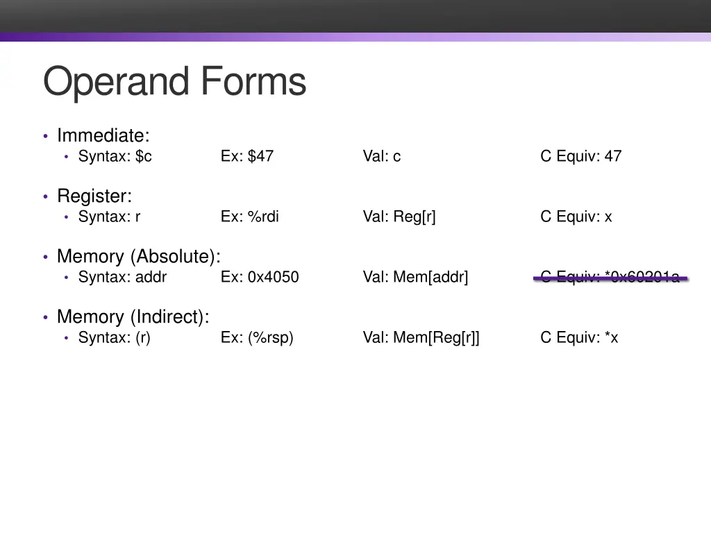 operand forms