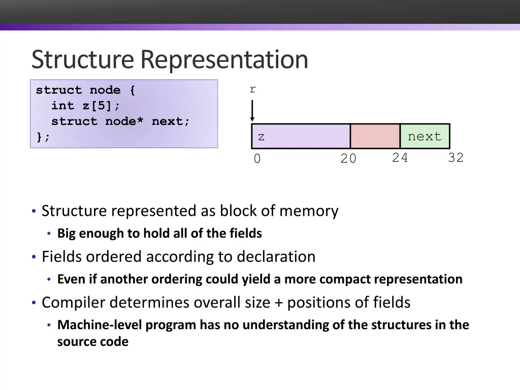 structure representation