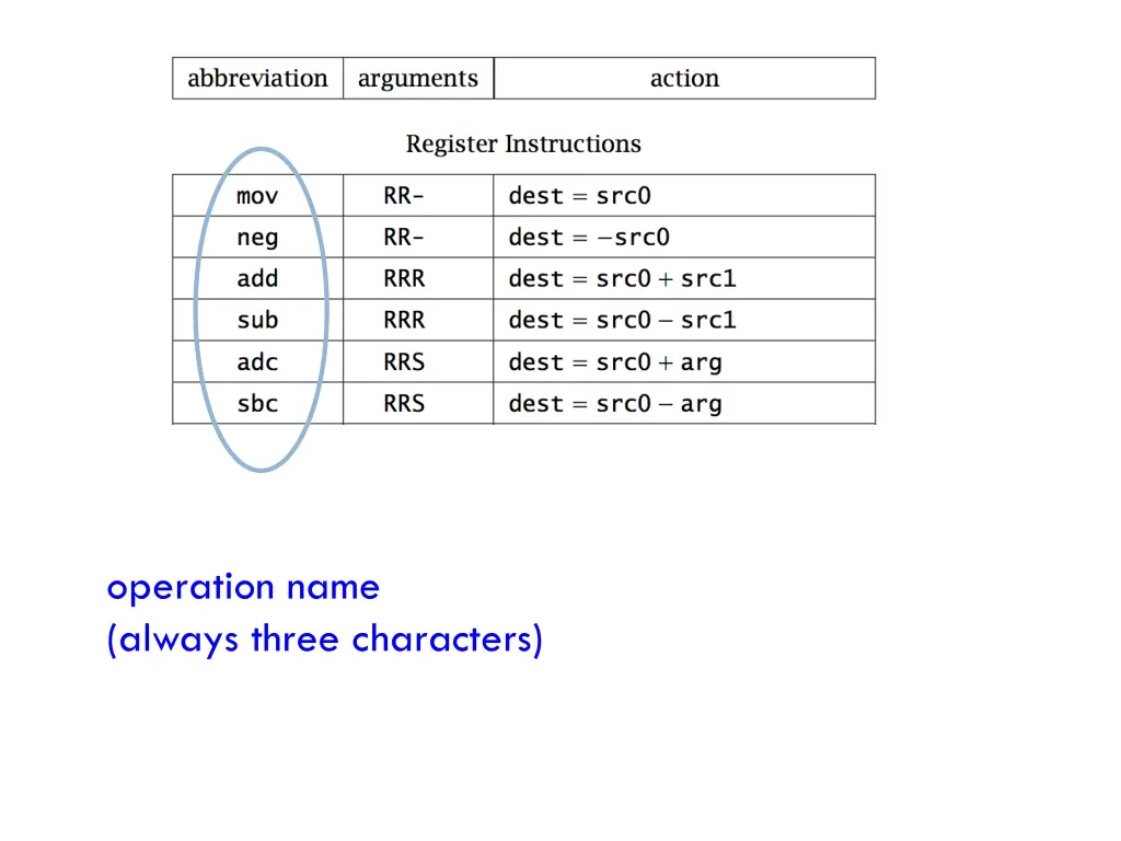 operation name always three characters