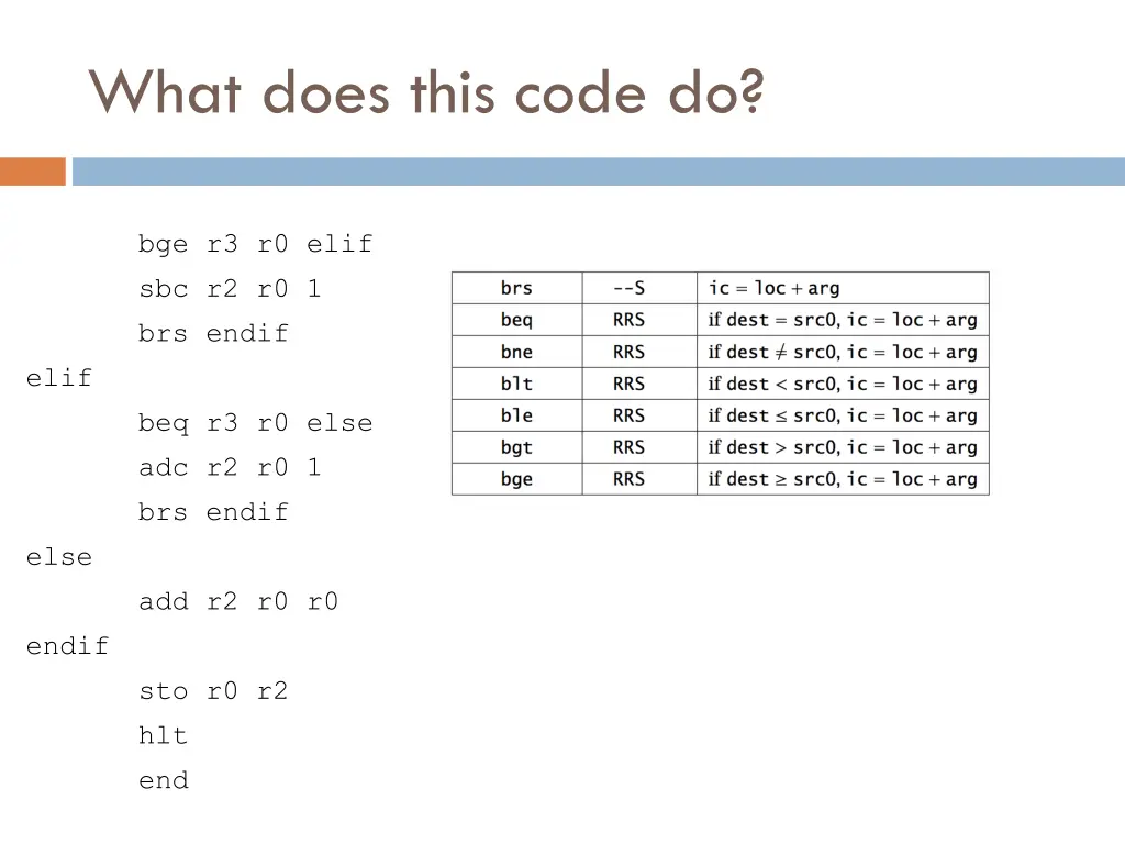 what does this code do