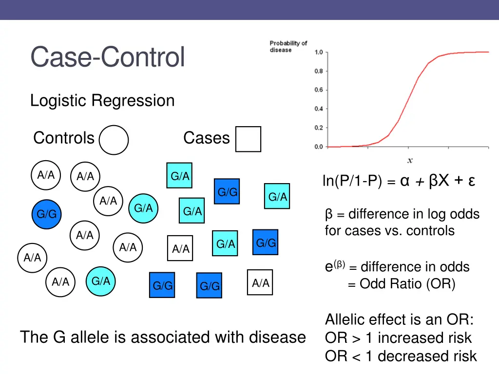 case control