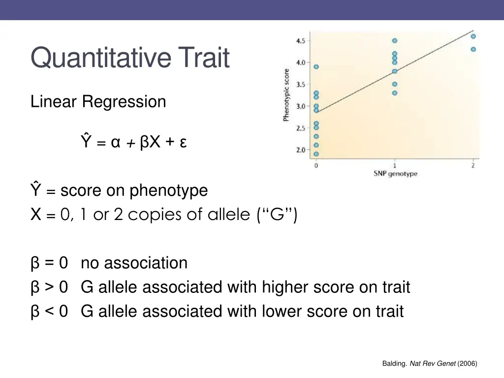 quantitative trait