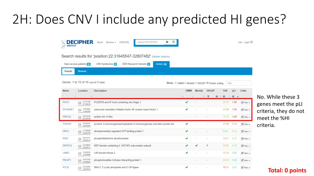 2h does cnv i include any predicted hi genes