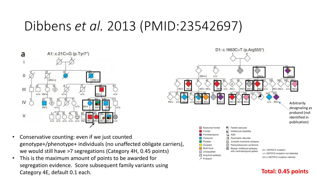 dibbens et al 2013 pmid 23542697 1