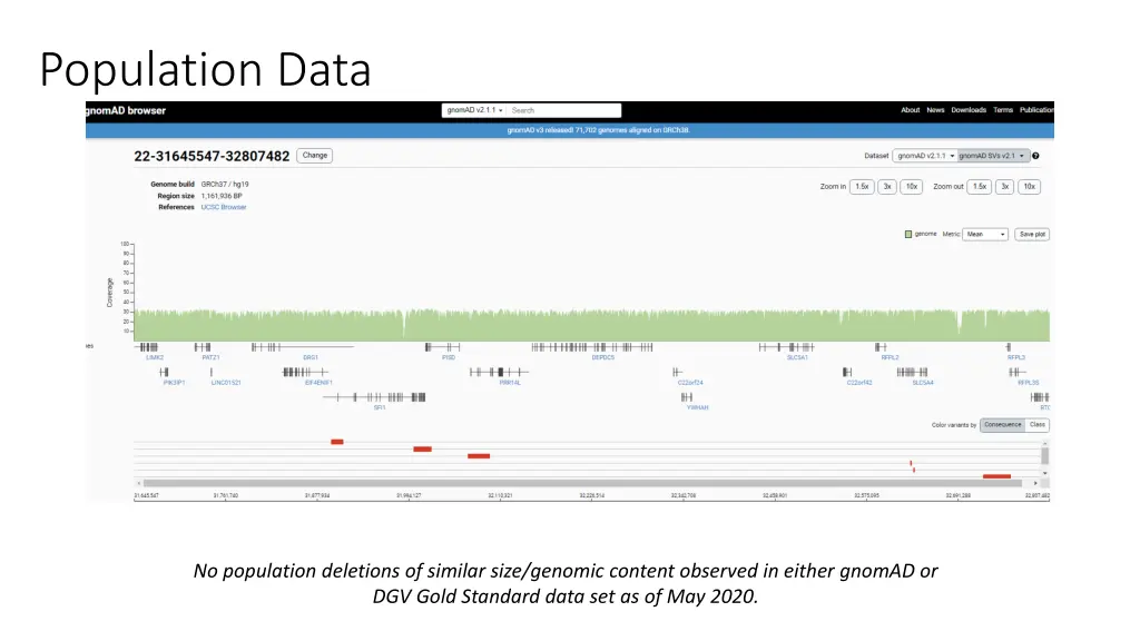 population data
