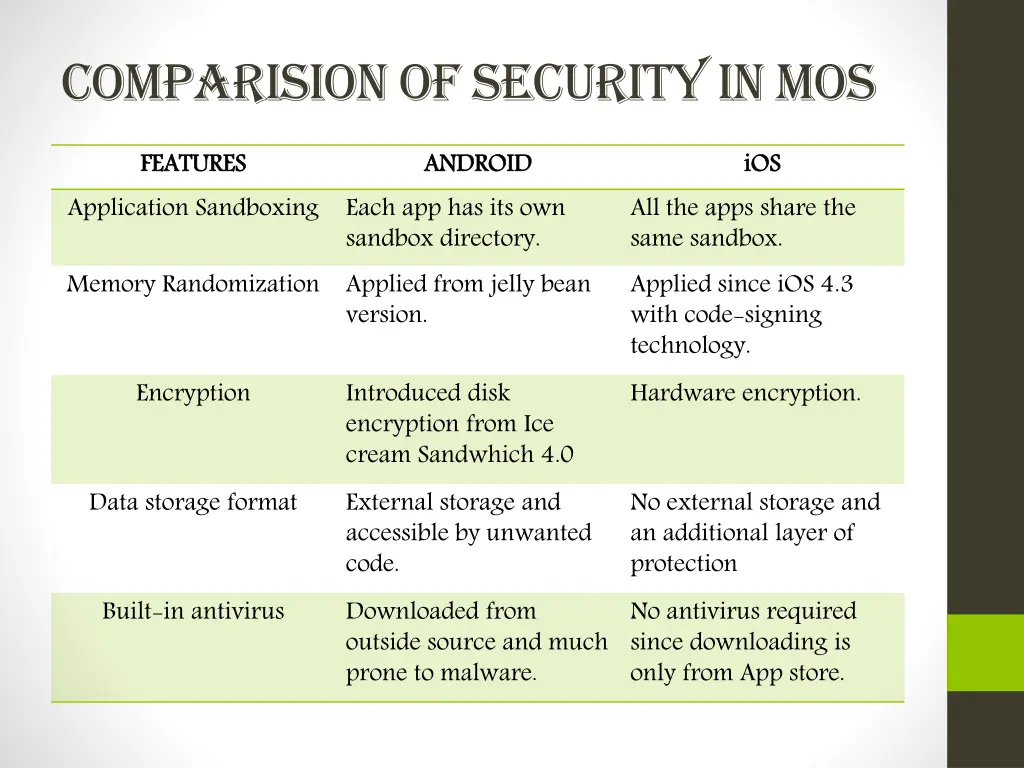 comparision of security in mos