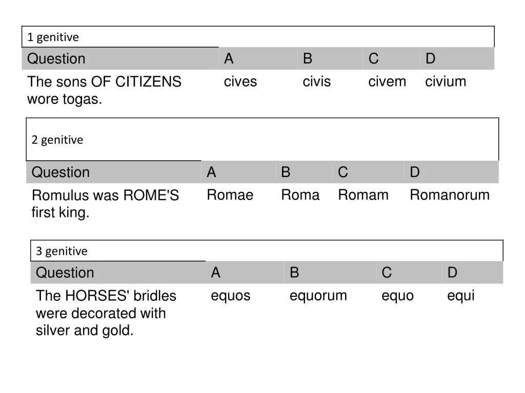 1 genitive question the sons of citizens wore