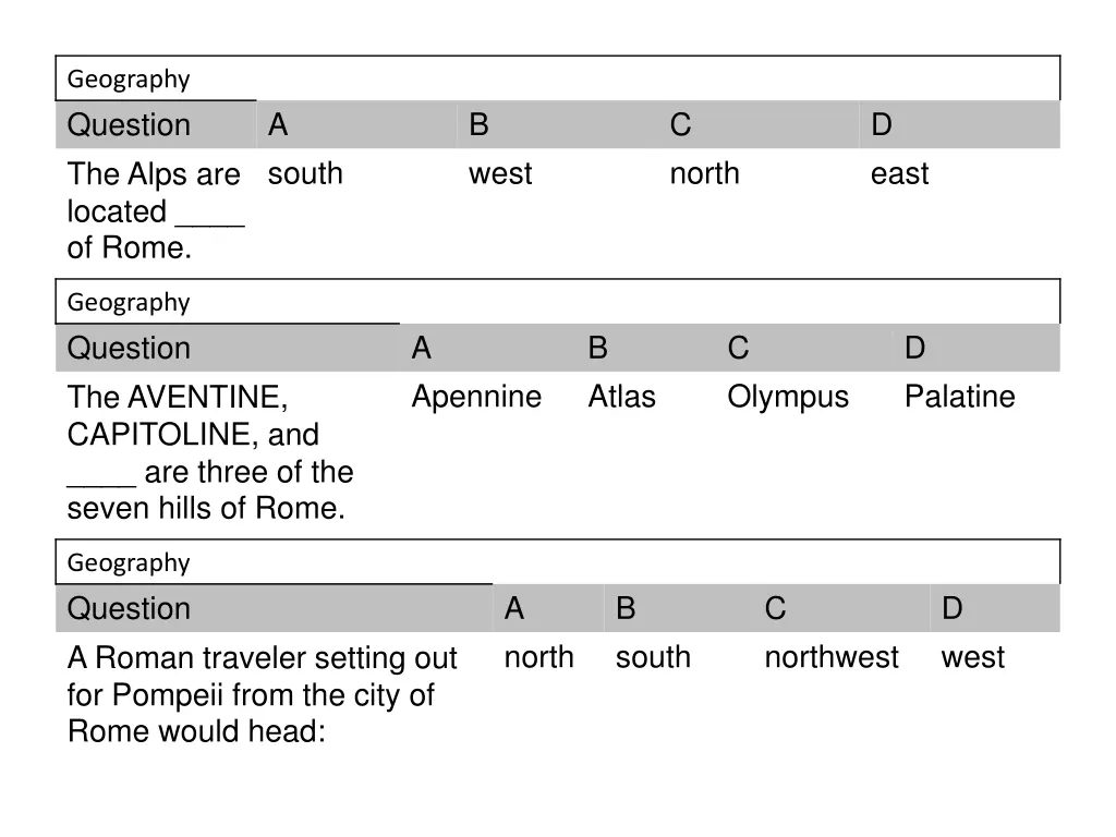 geography question the alps are located of rome