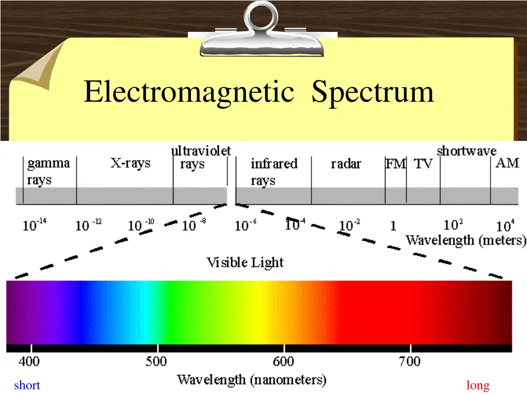 electromagnetic spectrum