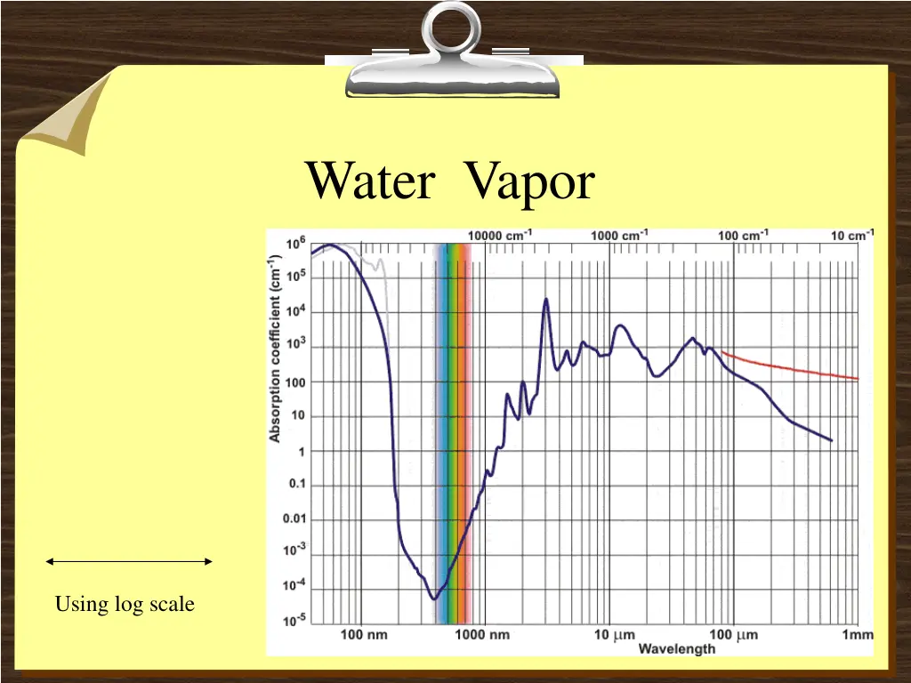 water vapor 1