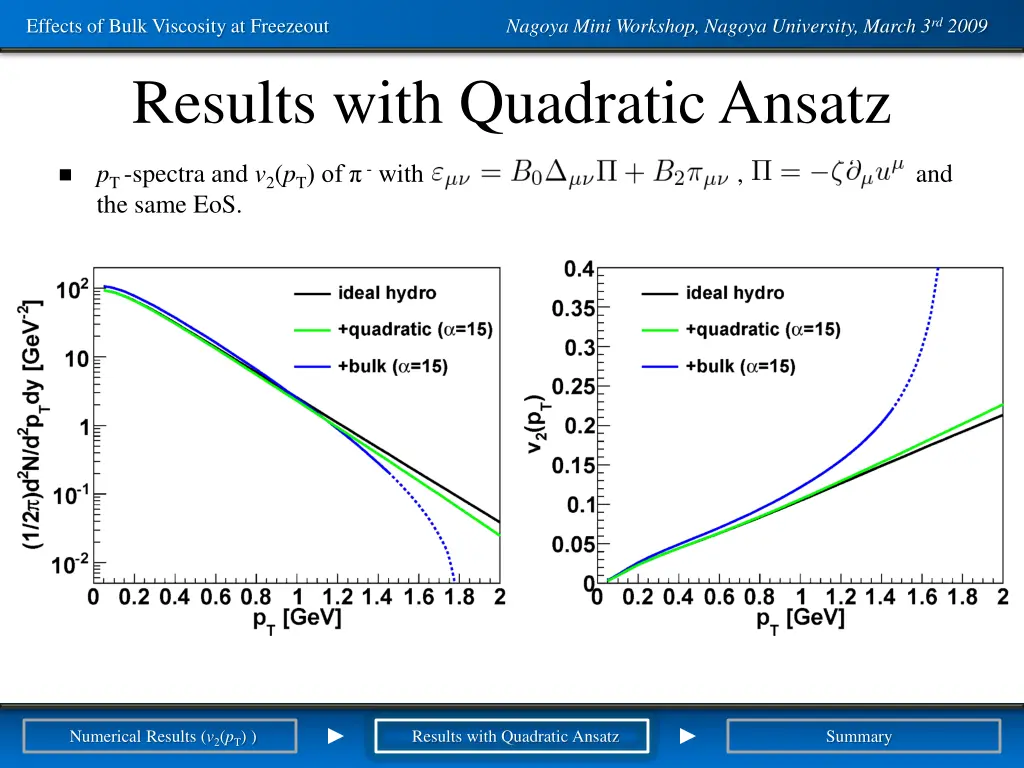 effects of bulk viscosity at freezeout 17