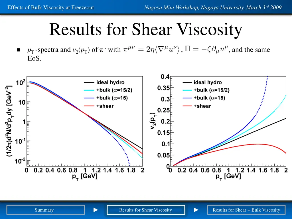 effects of bulk viscosity at freezeout 19