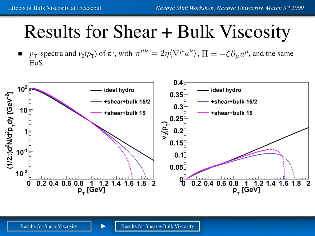 effects of bulk viscosity at freezeout 20
