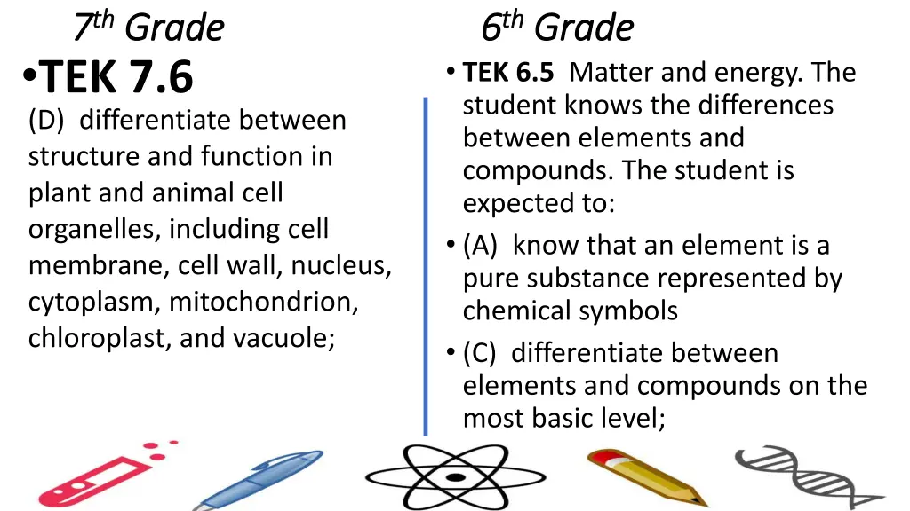 7 7 th th grade grade tek 7 6 d differentiate