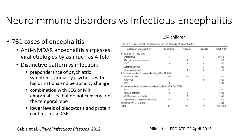 neuroimmune disorders vs infectious encephalitis